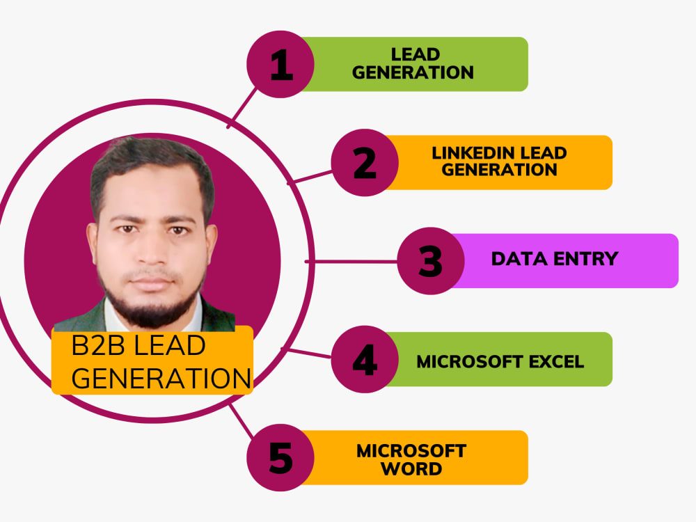 Targeted b2b leads for your targeted niches Upwork