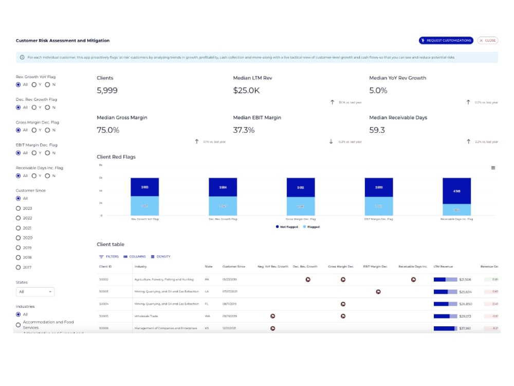 Instant QuickBooks Dashboards to Grow Customers and Sales Upwork
