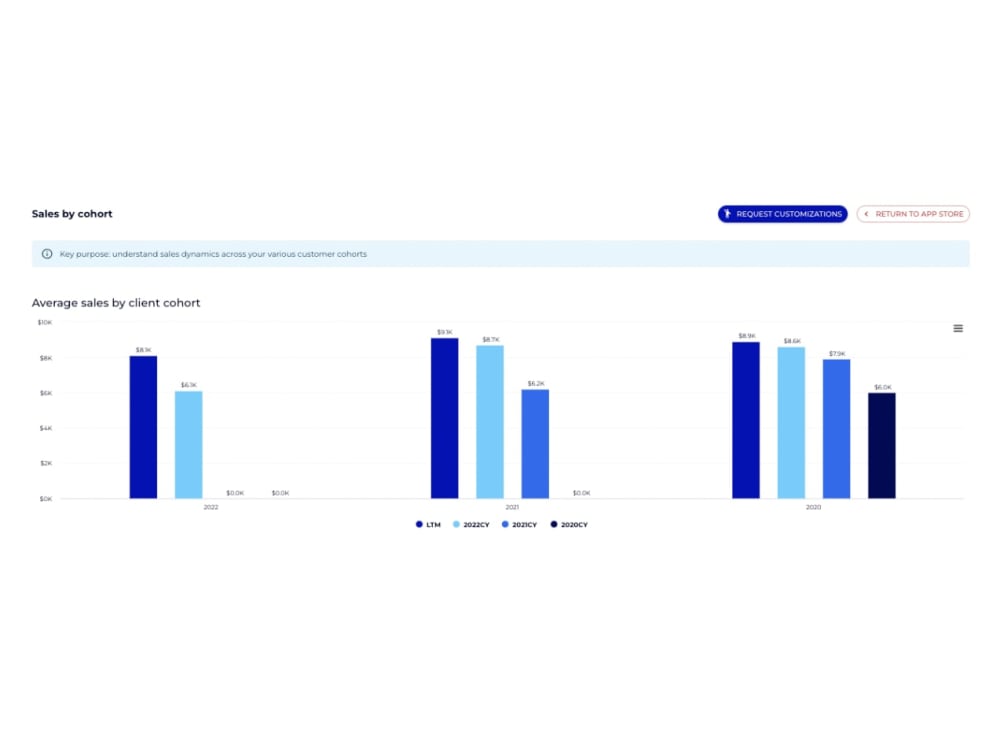 Instant QuickBooks Dashboards to Grow Customers and Sales Upwork