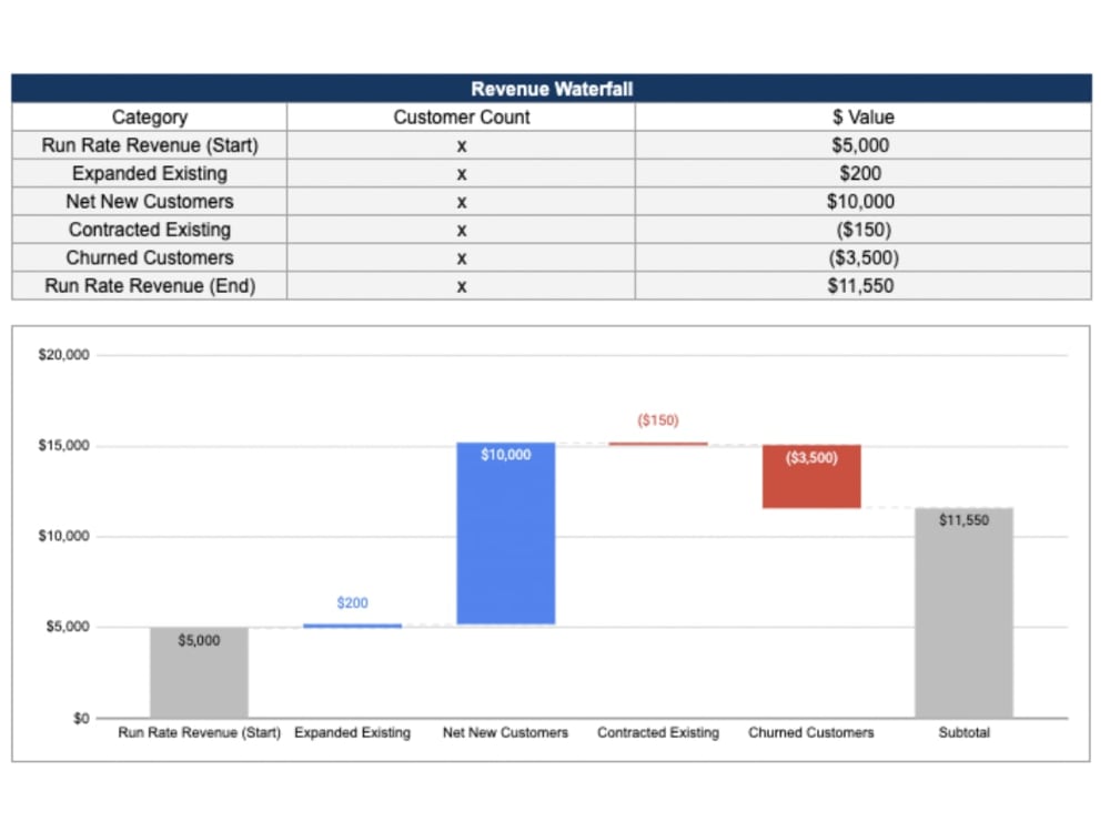 Instant QuickBooks Dashboards to Grow Customers and Sales Upwork
