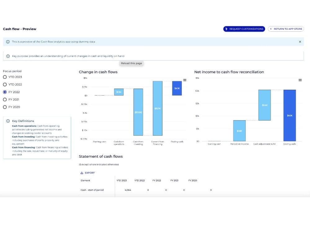 Instant QuickBooks Dashboards on Financial Health Metrics and BoD