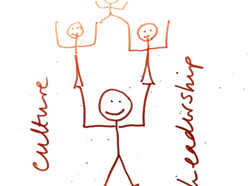 Purposedriven vision for your business to attract & retain high