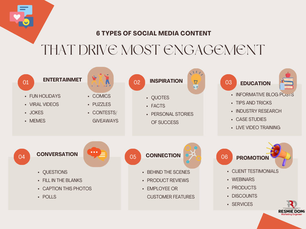 Social media management Social media manager Social media marketing