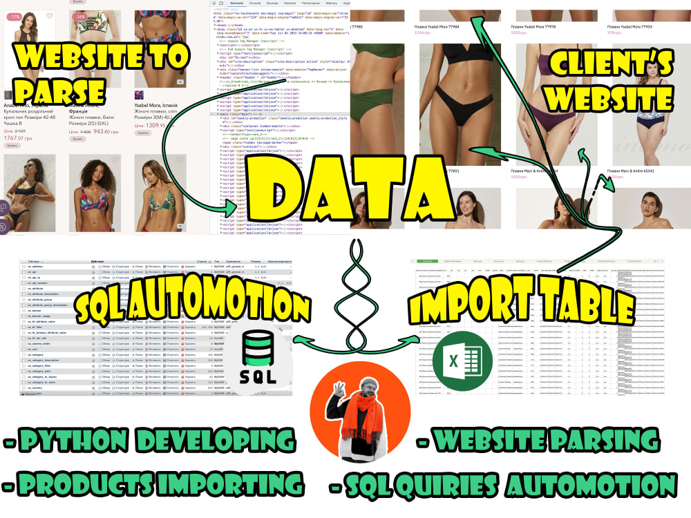 Website data parsing database integration and product addition