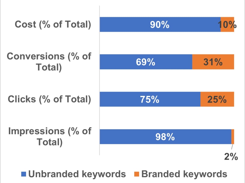 Expert Guide How to Lower Cost Per Click Google Ads Strategies 2024
