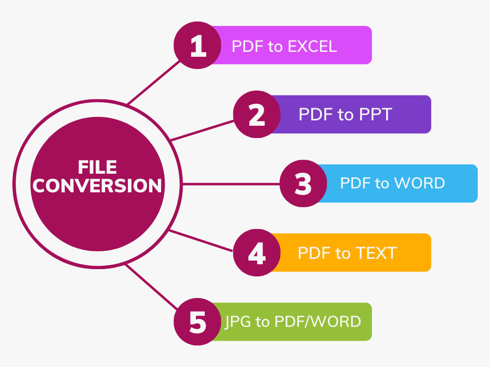PDF To Word Excel Conversion Upwork
