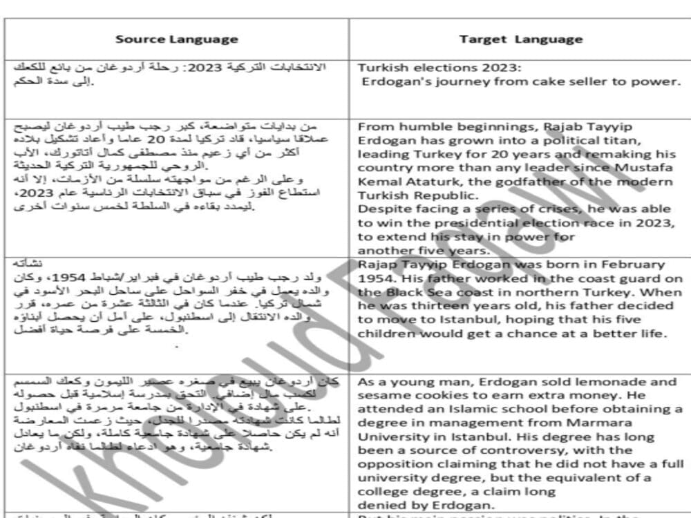 You will get a topnotch Translation & Proofreading from English to