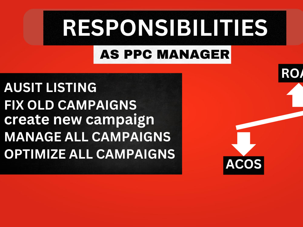 Setup and optimize your amazon PPC campaigns , amazon fba ppc ads ...