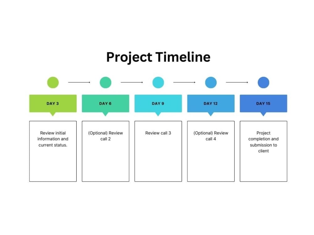 A project plan document featuring all aspects + charter + org info | Upwork