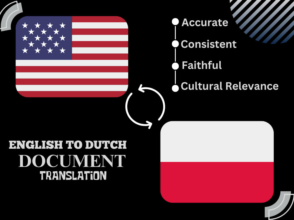 Professional English to Polish Translation for HighQuality