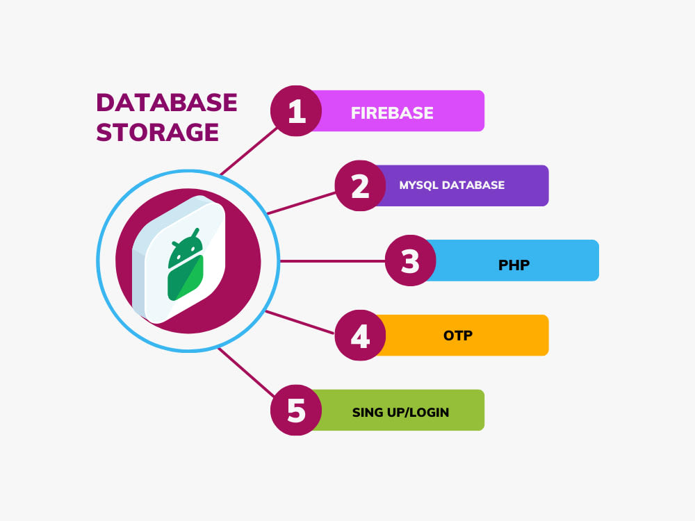 Your Android apps with Firebase & MySQL database storage | Upwork