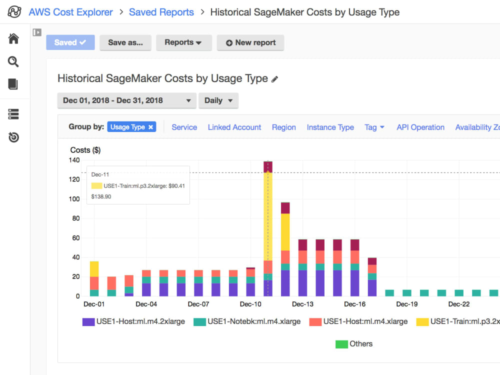 Amazon AWS Cost Saving and Optimization Consultancy EC2, RDS, EBS, S3
