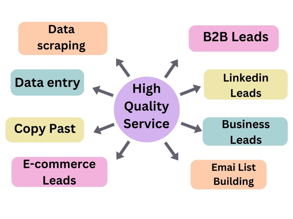 Lead generation & Data Entry service, Upwork