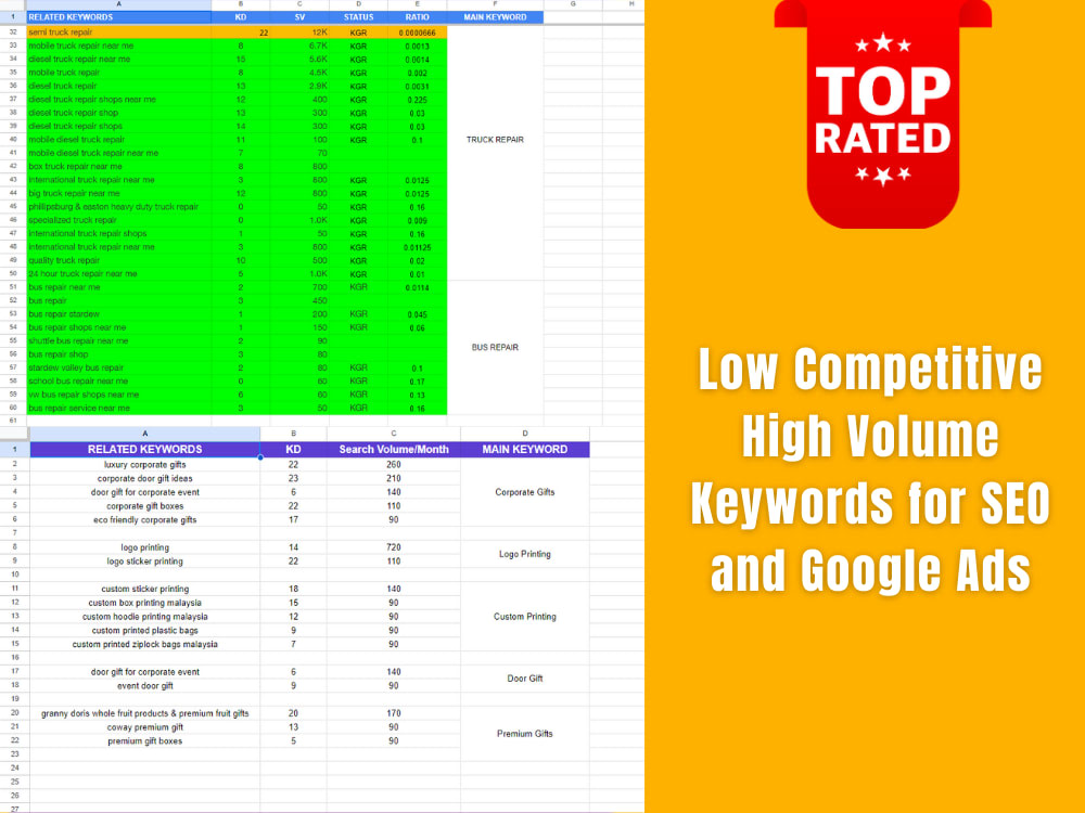 Master Google Ads Low Search Volume Ultimate Guide 2024