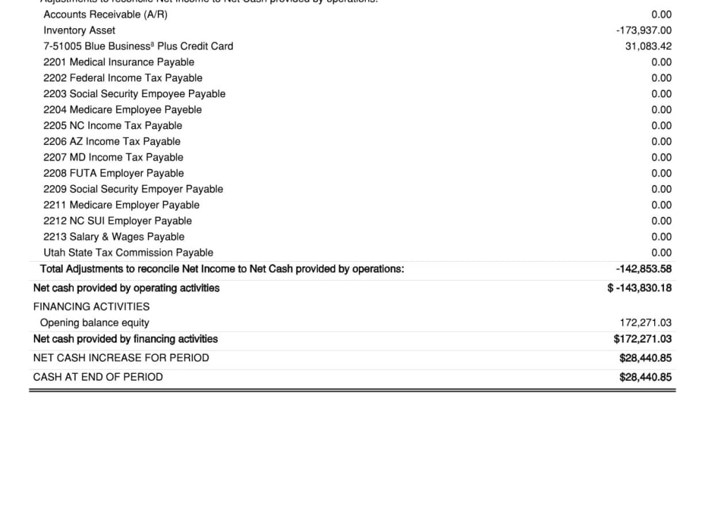 Certified Accountant for Bookkeeping in QuickBooks I Payroll I Tax