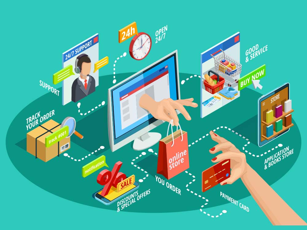 A complete E-Commerce Ecosystem | Upwork