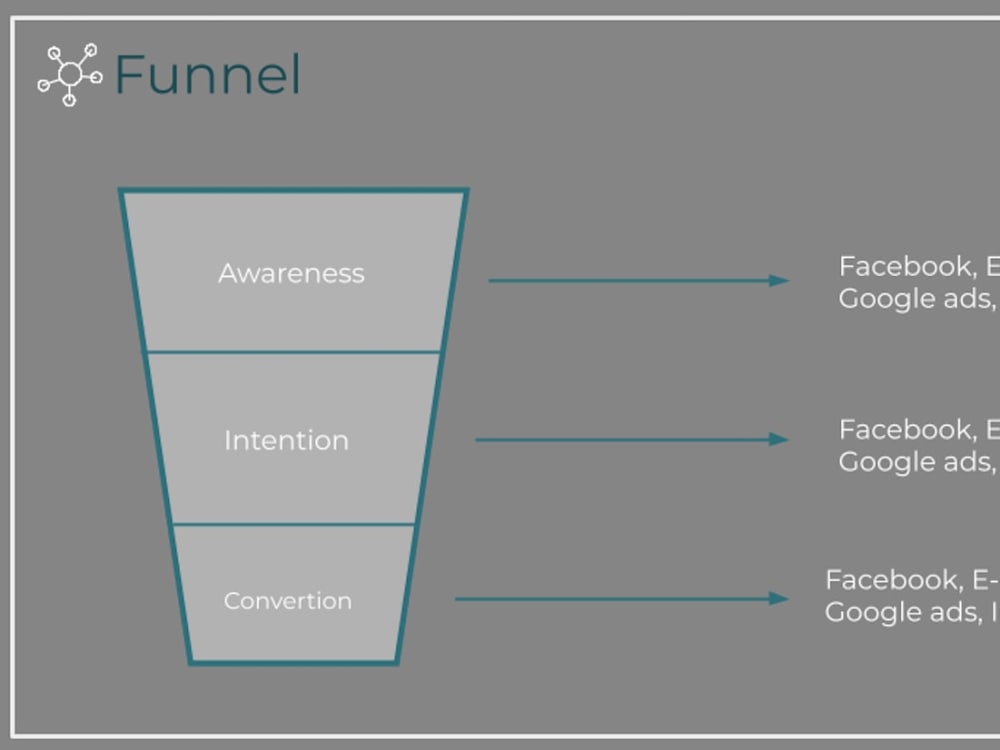 Great an original slides design | Upwork
