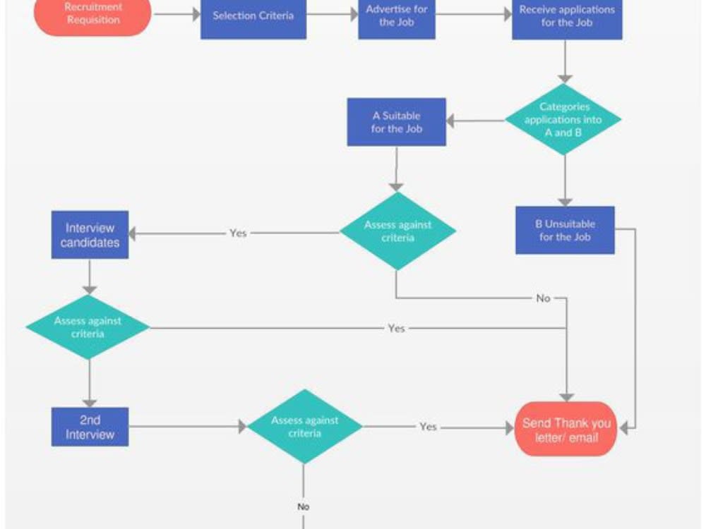 Creative design of PowerPoint infographics flowcharts diagram graphs ...