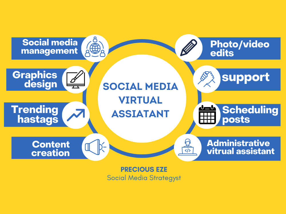 Creative social media virtual assistant Upwork