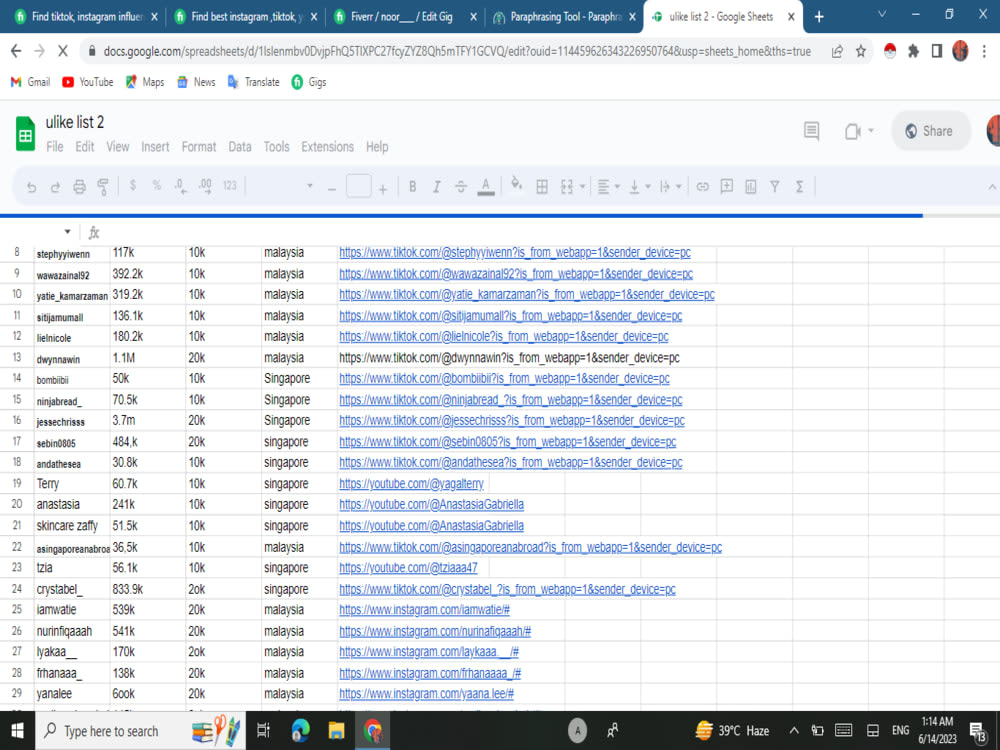 Best instagram influencer list for your brand | Upwork