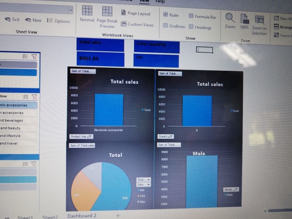 Data analysis with Excel and power Bi | Upwork