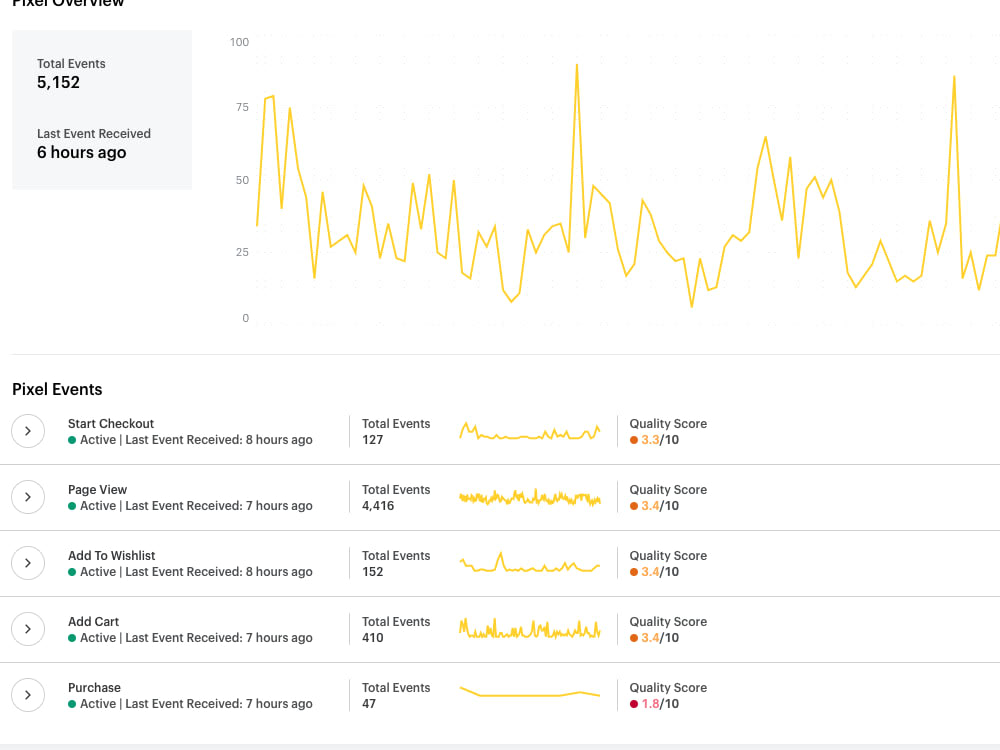 SnapChat Conversion API using Google Tag Manager(iOS Fix) Upwork