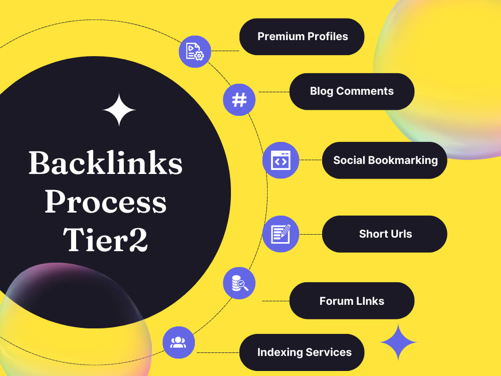 10 Best Tier 2 Backlinks Strategies for 2023 AtOnce