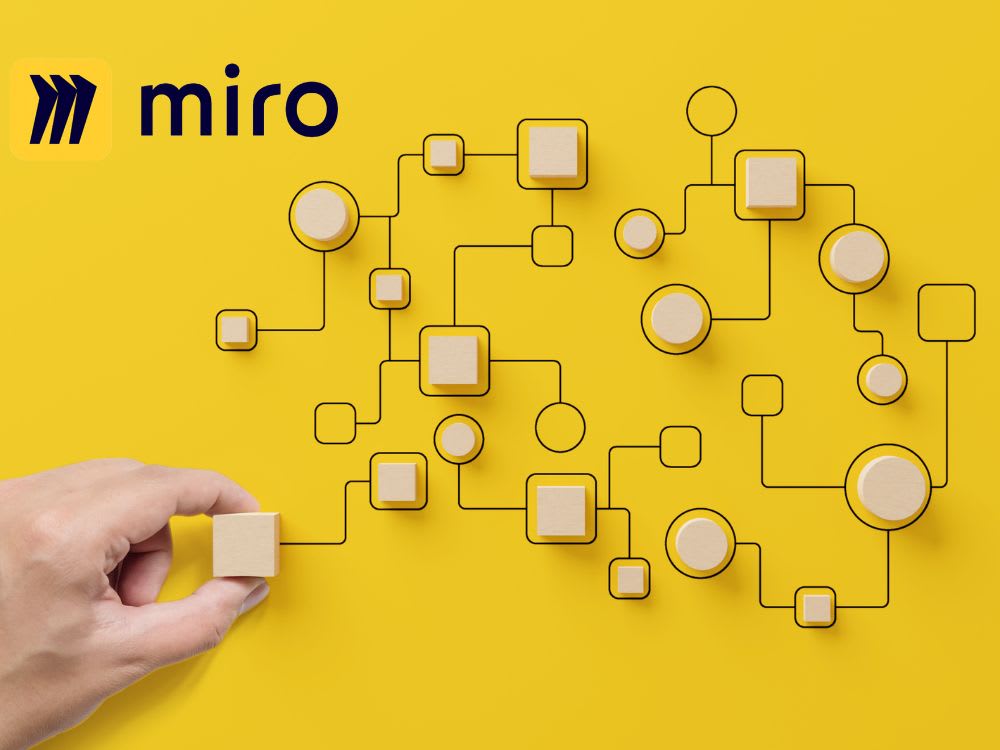 Professionally designed miro boards, infographics, flow chart in 24