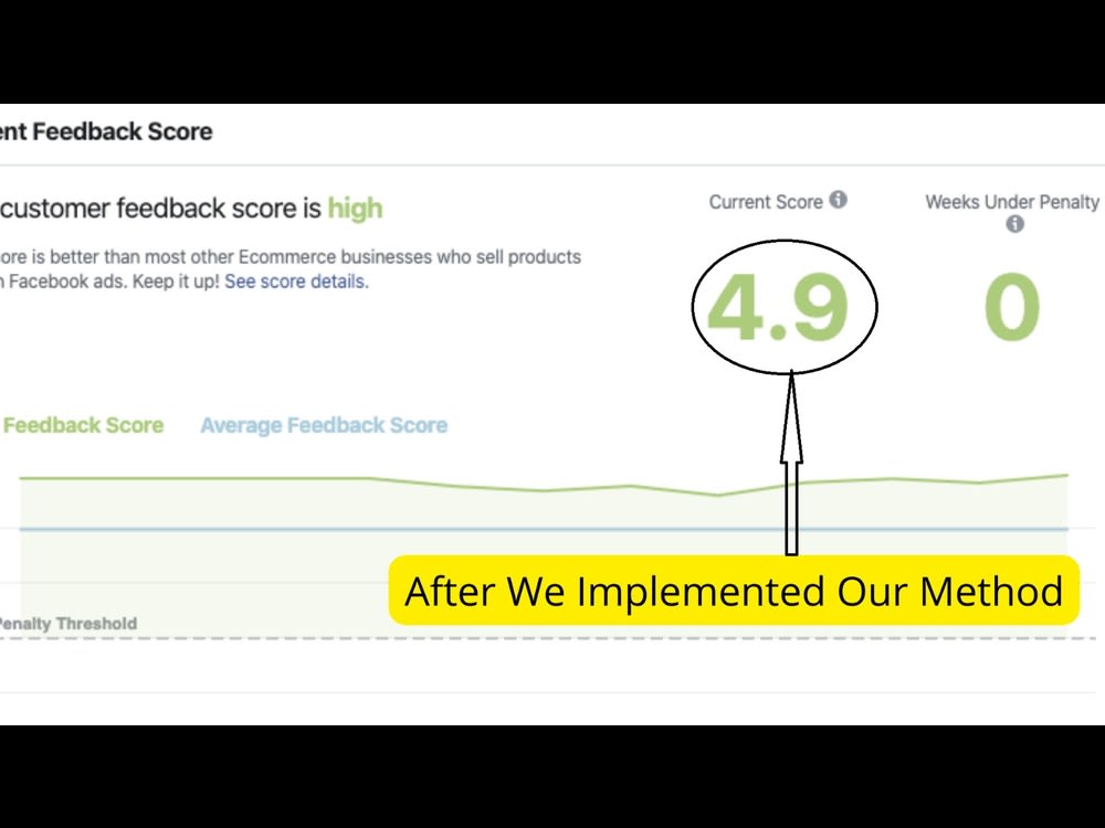 How buyers' feedback affects your feedback metrics