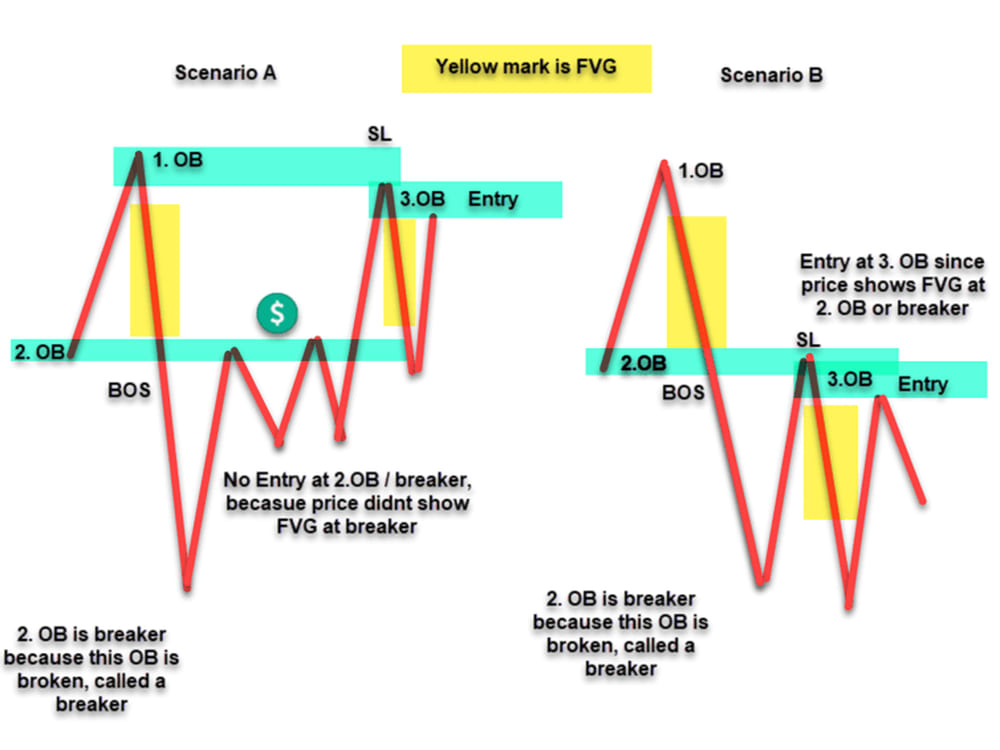 Image result for Revolutionize Your Trading Game with Our Options Strategies Optimizer infographics