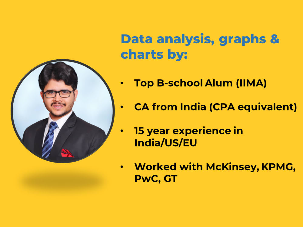 Meaningful Excel graphs, charts with data analysis Upwork