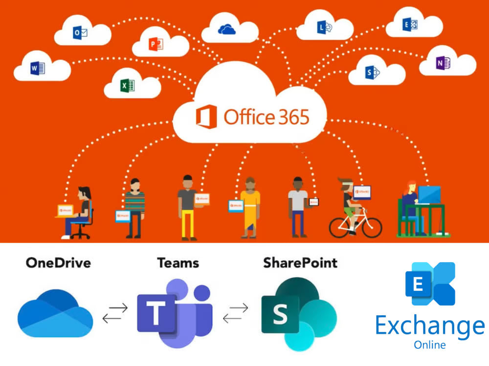 OFFICE 365 ADMIN CENTER SUPPORT | Upwork
