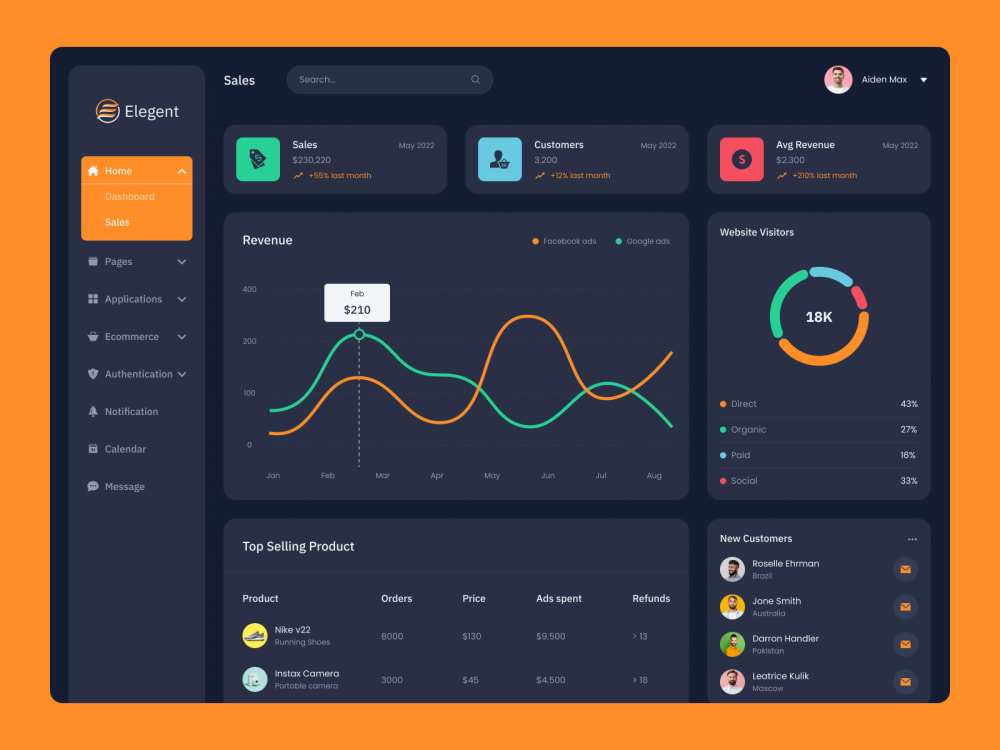 Admin dashboard UI Design | Upwork