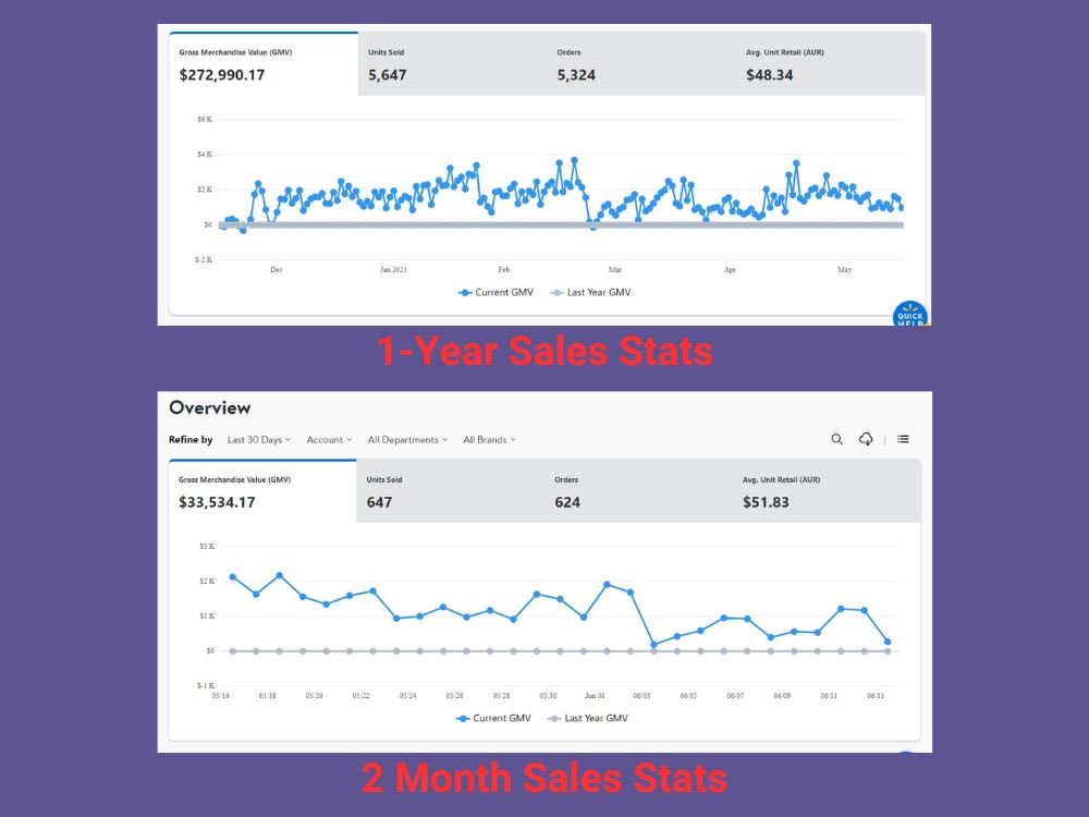 Dropshipping A to Z Store Management Service