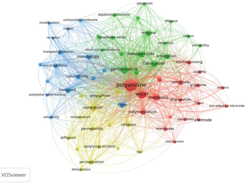 Quantitative Literature Review Bibliometric Analysis Of Any Topic quantitative-literature-review-bibliometric-analysis-of-any-topic
