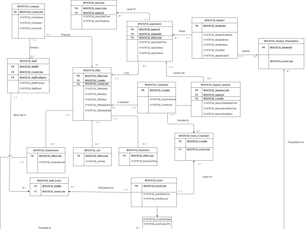 Uml Class Diagram Buy Discount | apiph.vnu.edu.ua