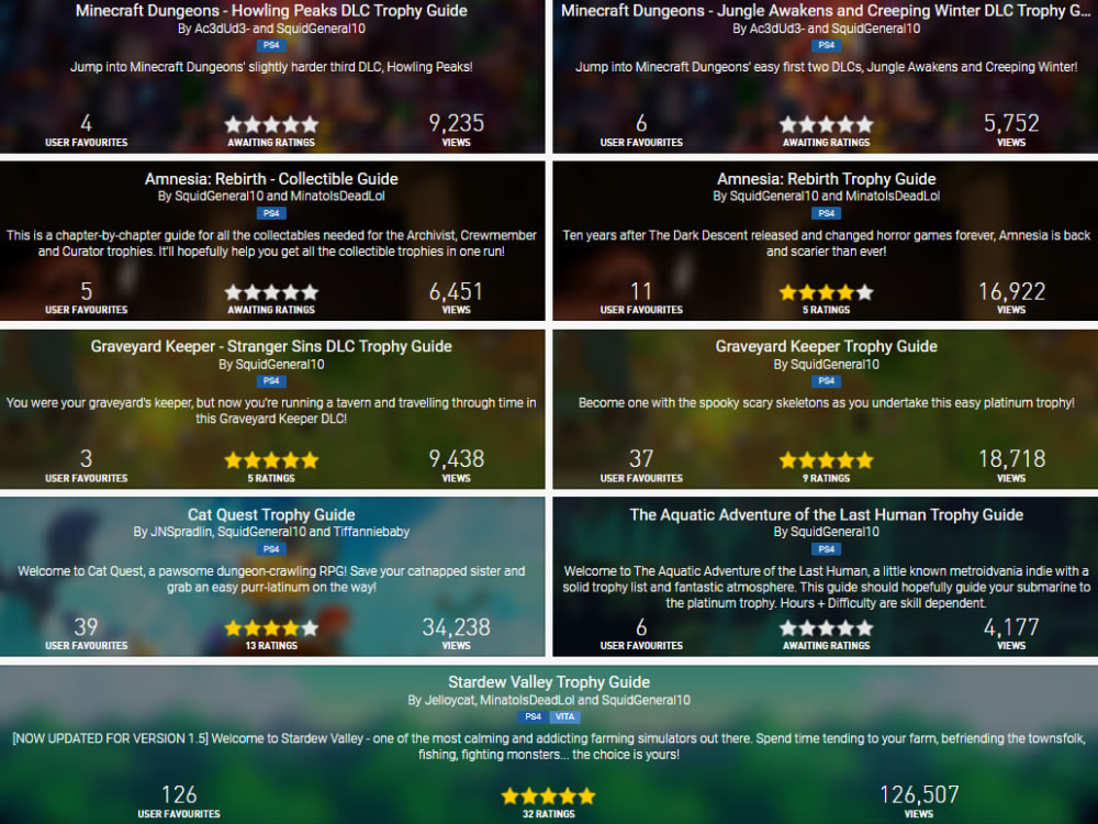 A video game achievement guide Upwork