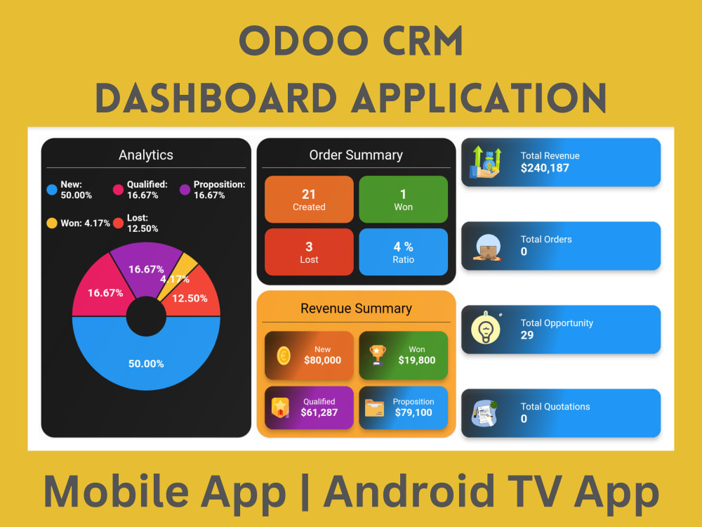Odoo CRM Dashboard Application Upwork