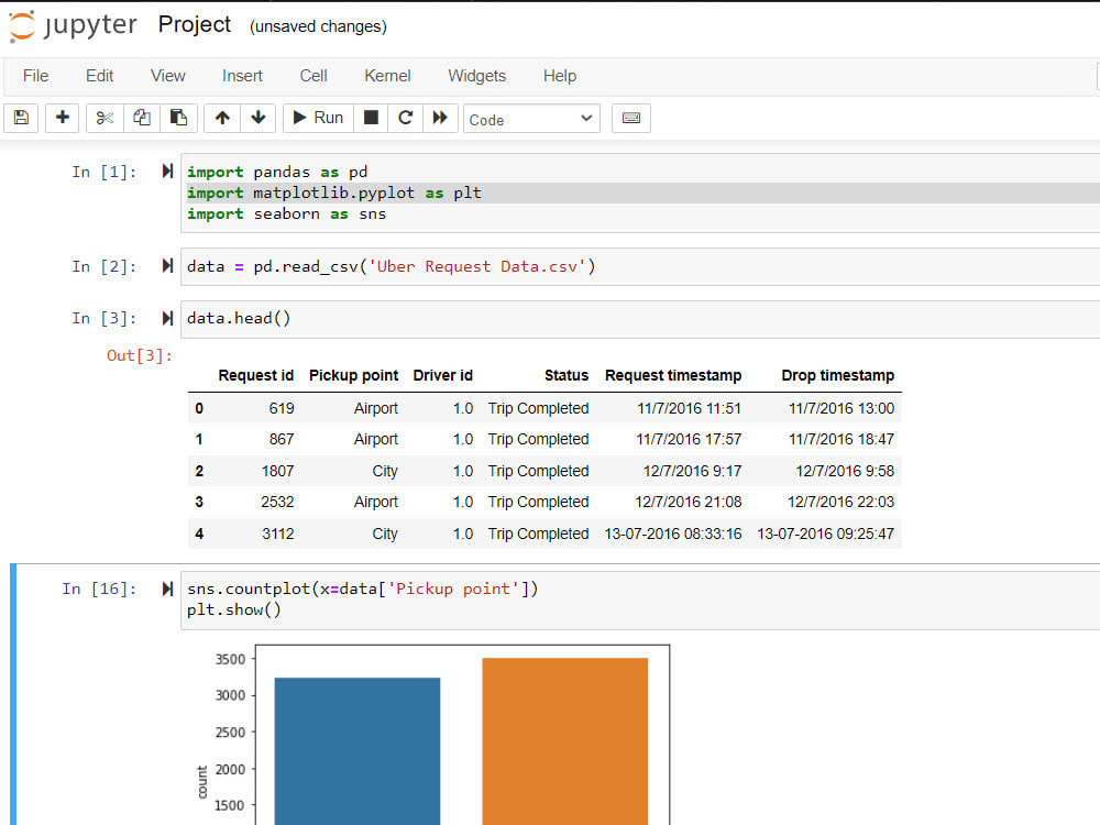 A predictive and descriptive machine learning model | Upwork