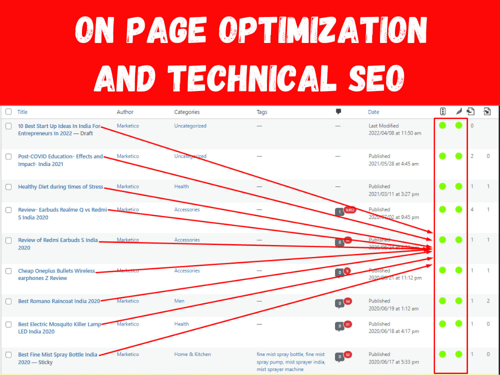 Top 19 Off-Page SEO Techniques for 2022