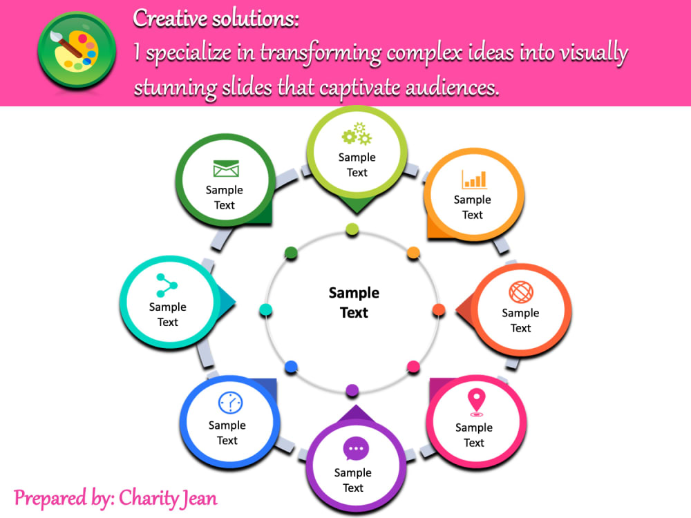 Personalized High-Quality Powerpoint Presentation | Upwork