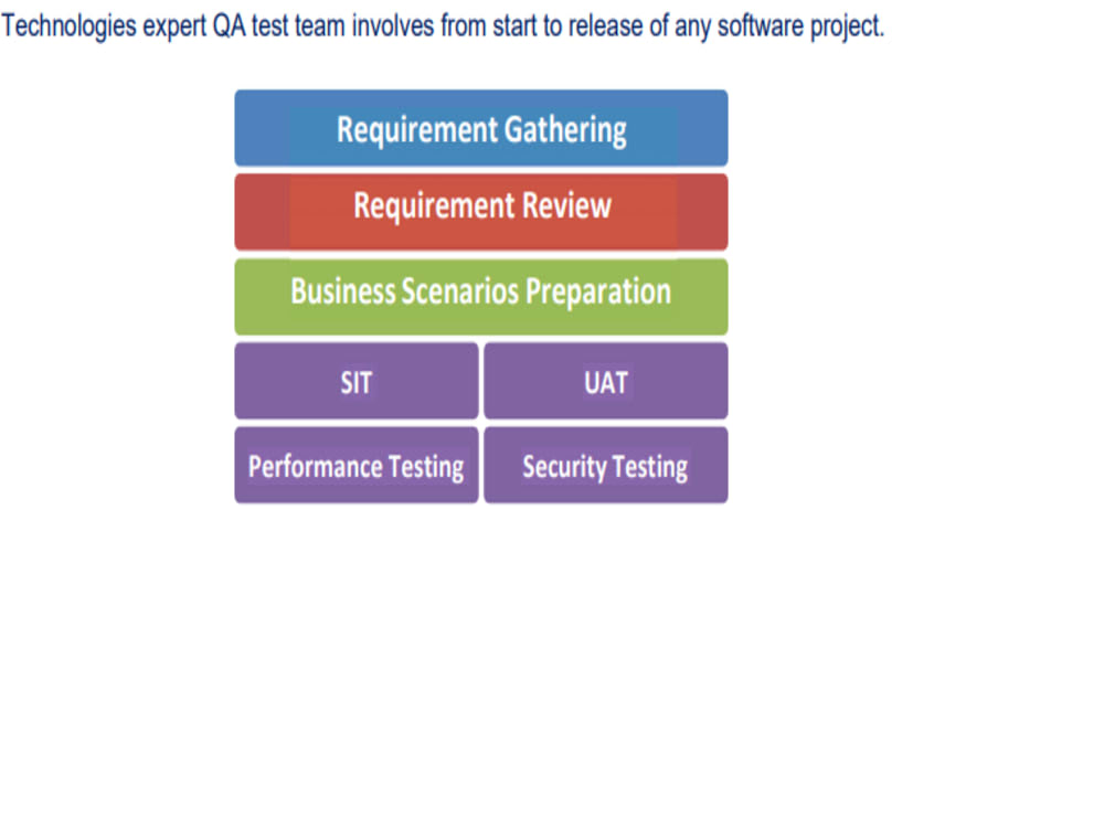 Automation Tester Delivering Unparalleled QA Quality as an SDET