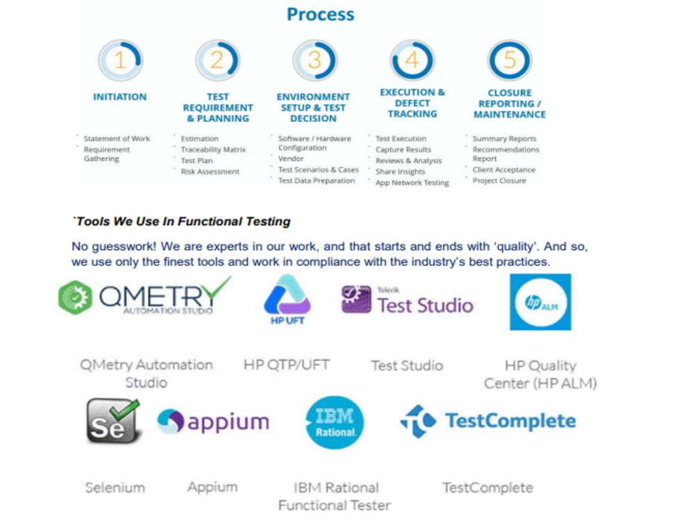 Automation Tester Delivering Unparalleled QA Quality as an SDET
