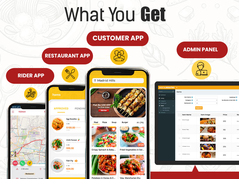 Readymade Food Delivery App For Restaurants, Marketplace, and Cloud