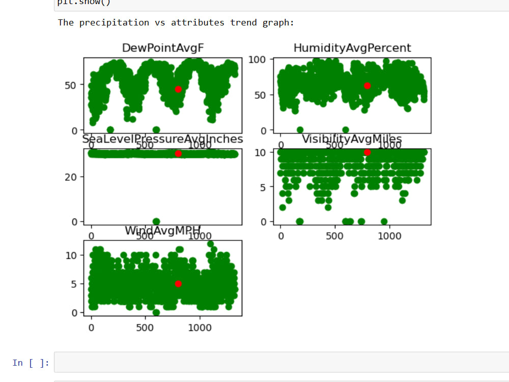 | Data Analysis | ML Models | Actionable Visualizations | Timely ...