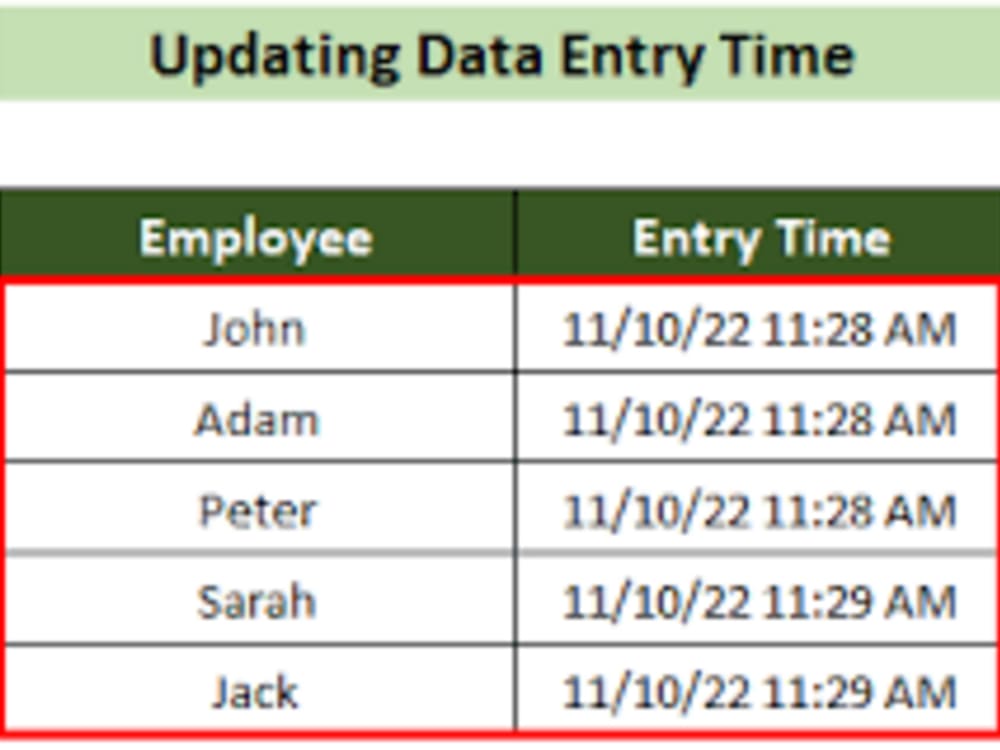 A data entry for 400 companies with their orgenal business details | Upwork