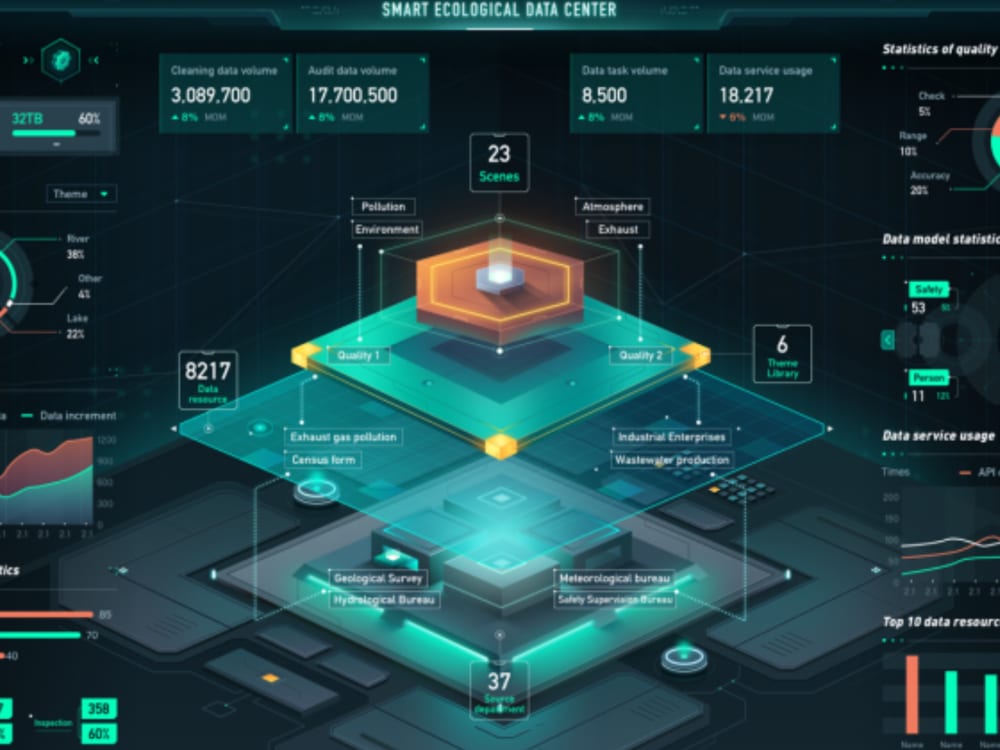 Data Visualization On Google Data Studio Looker Studio For Dashboard