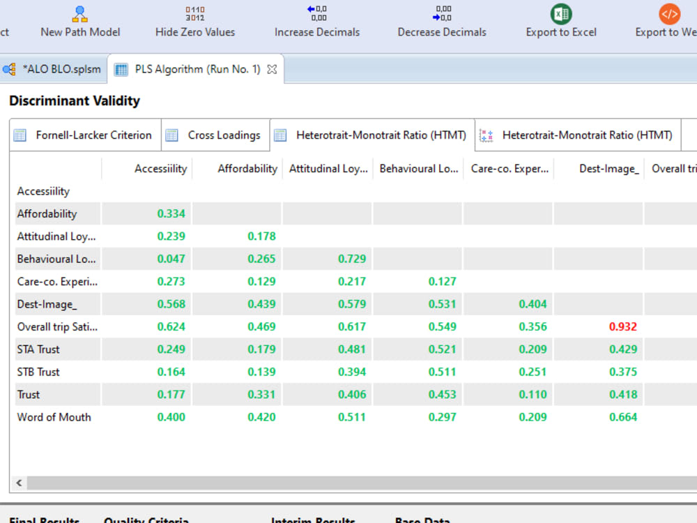 Statistical analysis using SmartPLS with the Excel report | Upwork