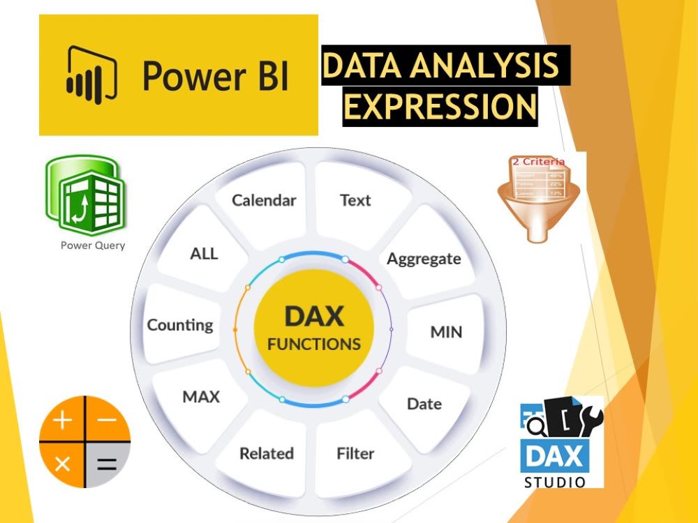 Best analytics solutions by DAX formulas, row context, and filter
