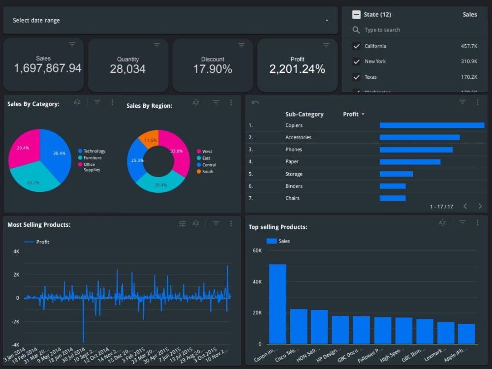 An Interactive Looker/ Google Data Studio Dashboard Report | Upwork